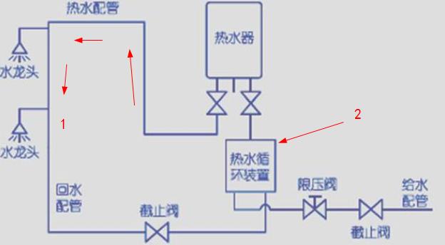 這張ppr熱水回水管走法圖，簡單標注后，瞬間知曉原理!