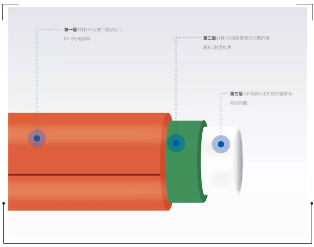 龍勝管登錄cctv央視，為更多消費(fèi)者提供優(yōu)質(zhì)高端管道產(chǎn)品