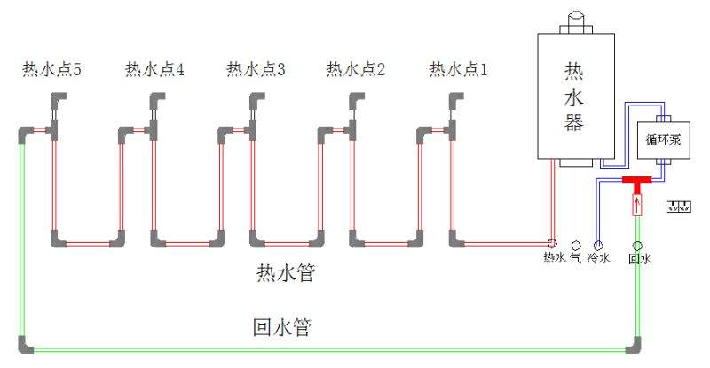家裝熱水管是不是全部都是相通的？附圖說明