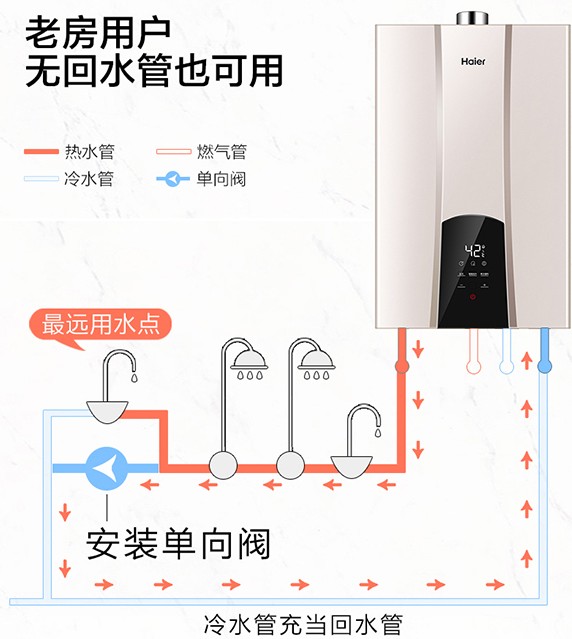零冷水無回水管安裝圖，使用冷水會出現熱水嗎？