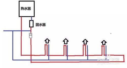2類家裝水管回水做法圖片對(duì)比，哪種處理更有優(yōu)勢(shì)？