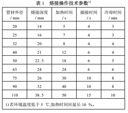 ppr雙眼皮熱熔技巧是怎樣的？把握2點(diǎn)讓熱熔接口更完美！