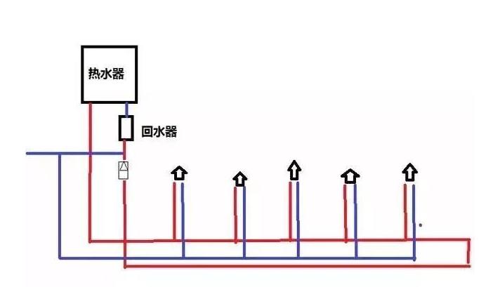 三根水管小循環(huán)水路圖是怎樣的？2張圖對比大小循環(huán)！