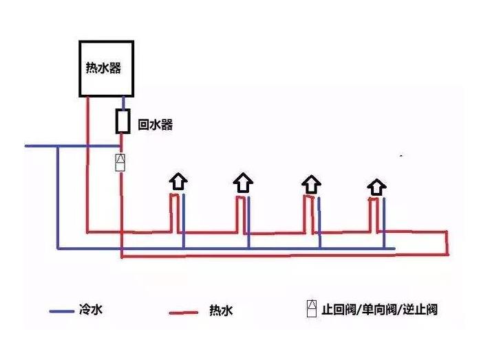 三根水管小循環(huán)水路圖是怎樣的？2張圖對比大小循環(huán)！