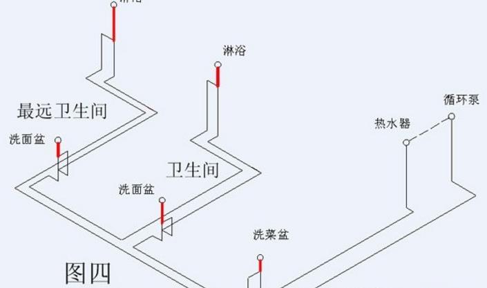 家裝循環(huán)水水管布置圖示意，安裝過程中需要注意什么?