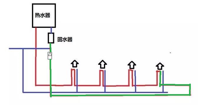 裝了大循環水后悔了怎么辦？為何出熱水反而慢了？