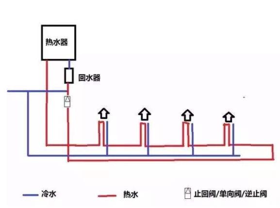 家裝循環(huán)水水管實(shí)拍圖，看整體布局方式是怎樣的？