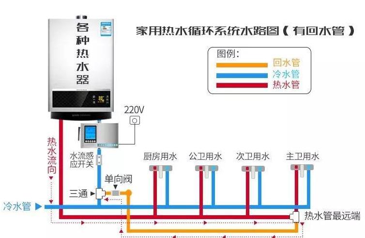 零冷水三路回水設計圖是怎樣的？一窺究竟后不過如此嘛！