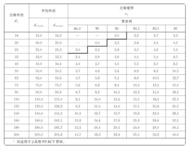 熱水管有多少種規(guī)格？這其中還涉及到管子系統(tǒng)呢！