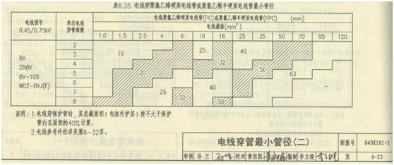 水電圖紙上pc管是什么意思?它是什么管?和設計圖“pc”區別? 水電圖紙上pc管是什么意思?它是什么管?和設計圖“pc”區別?