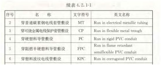 水電圖紙上pc管是什么意思?它是什么管?和設計圖“pc”區別? 水電圖紙上pc管是什么意思?它是什么管?和設計圖“pc”區別?
