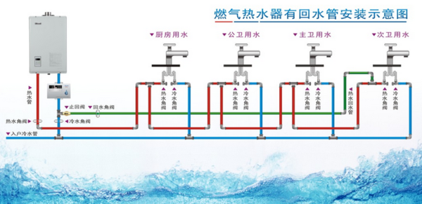 多張循環(huán)熱水回水管布管圖解析,徹底明白其布局方式! 多張循環(huán)熱水回水管布管圖解析,徹底明白其布局方式!