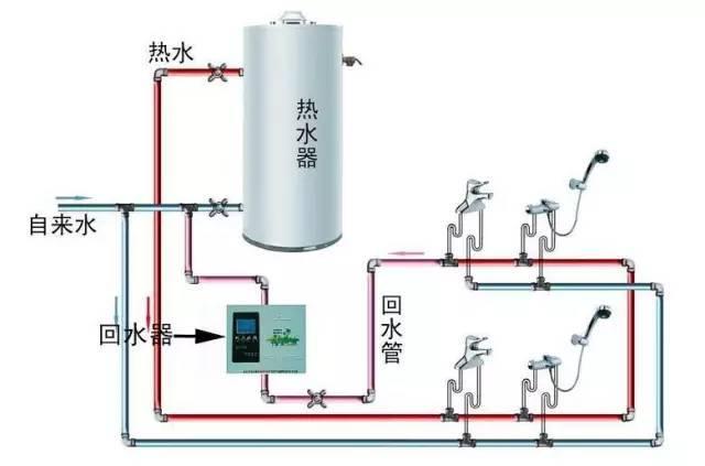 多張循環(huán)熱水回水管布管圖解析,徹底明白其布局方式! 多張循環(huán)熱水回水管布管圖解析,徹底明白其布局方式!