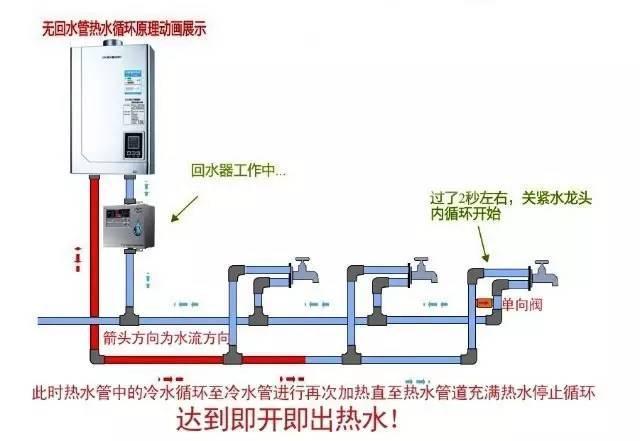 多張循環(huán)熱水回水管布管圖解析,徹底明白其布局方式! 多張循環(huán)熱水回水管布管圖解析,徹底明白其布局方式!