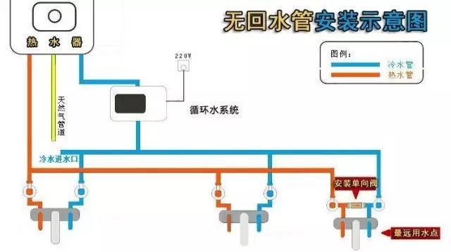 多張循環(huán)熱水回水管布管圖解析,徹底明白其布局方式! 多張循環(huán)熱水回水管布管圖解析,徹底明白其布局方式!