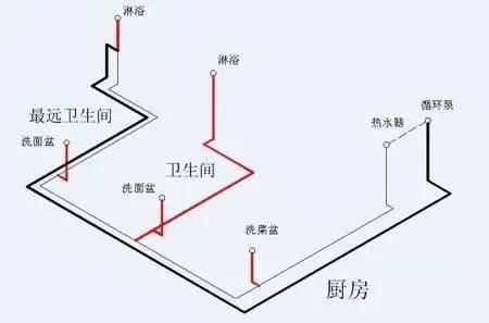 多張循環(huán)熱水回水管布管圖解析,徹底明白其布局方式! 多張循環(huán)熱水回水管布管圖解析,徹底明白其布局方式!