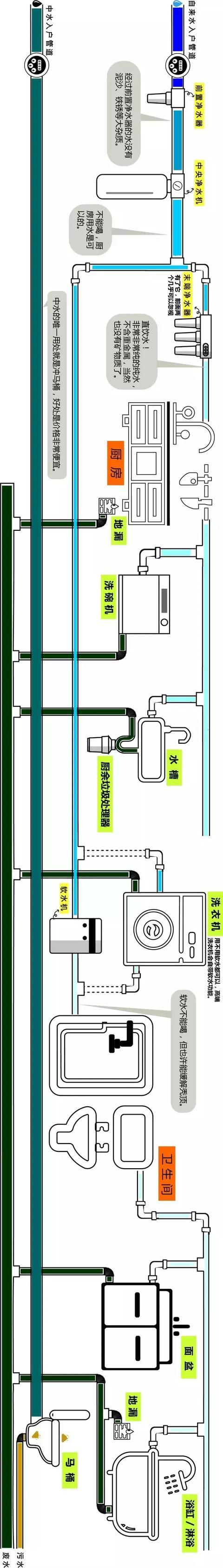 整屋家裝水路布置圖分享，一張圖帶你全面了解如何布置！