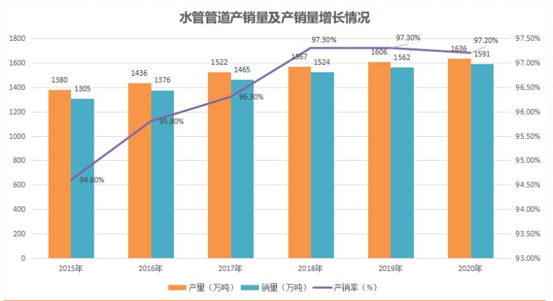 管子代理怎么樣?管道行業(yè)的發(fā)展趨勢(shì)怎么樣?