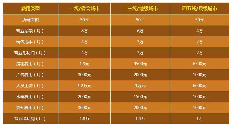 管子代理多少錢？管道生意的利潤(rùn)空間怎么樣？