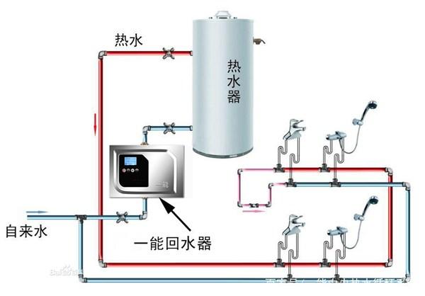 熱水循環回水管安裝圖示,對比無回水管布局一眼明了! 熱水循環回水管安裝圖示,對比無回水管布局一眼明了!