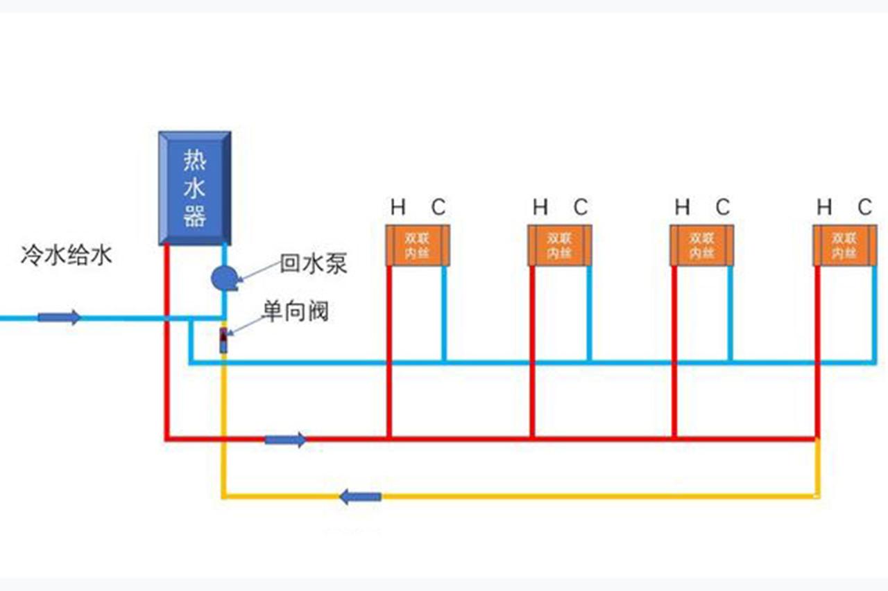 熱水器循環水怎么做?詳解大小循環的差異優缺點! 熱水器循環水怎么做?詳解大小循環的差異優缺點!
