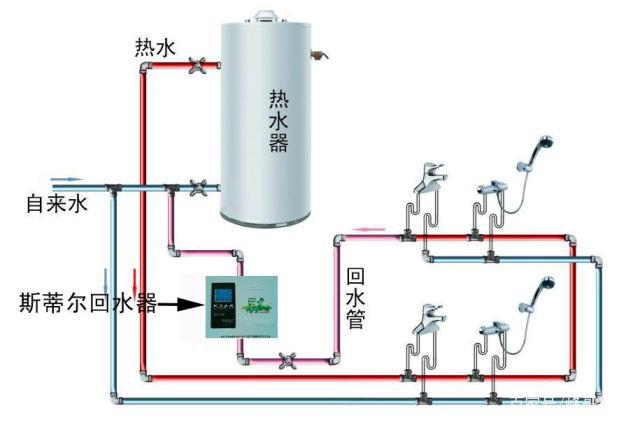 帶循環水熱水器安裝圖示意,三類熱水器安裝方式簡介 帶循環水熱水器安裝圖示意,三類熱水器安裝方式簡介