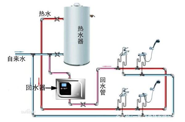 熱水循環回水管安裝圖示,對比無回水管布局一眼明了! 熱水循環回水管安裝圖示,對比無回水管布局一眼明了!