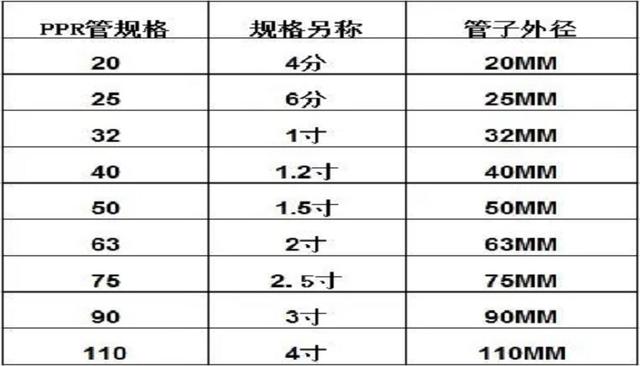 自動草稿