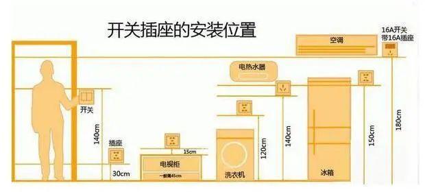 家裝水電布置圖細節分享,水電安裝布線注意事項說明 家裝水電布置圖細節分享,水電安裝布線注意事項說明