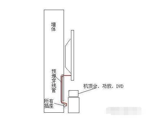 家裝水電布置圖細節分享,水電安裝布線注意事項說明 家裝水電布置圖細節分享,水電安裝布線注意事項說明