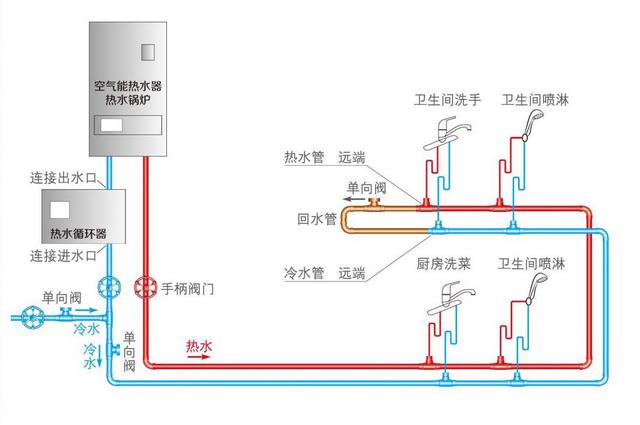 水管小循環和大循環區別是什么?裝修時該怎么選擇才更合適? 水管小循環和大循環區別是什么?裝修時該怎么選擇才更合適?